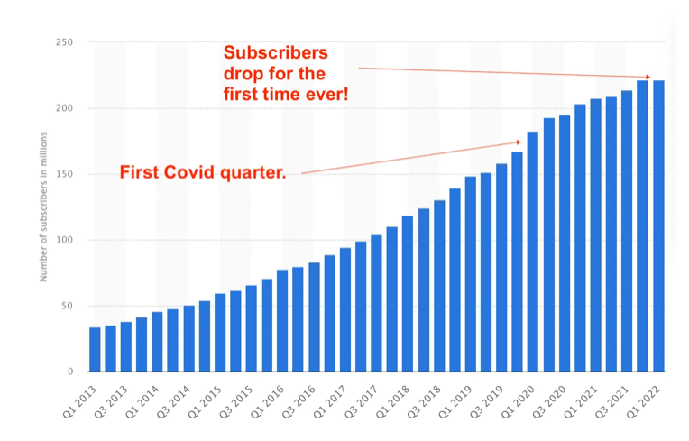 How I made 600% on the stock that cost Ackman $400M.