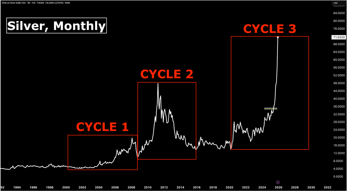 Currency Debasement for Dummies