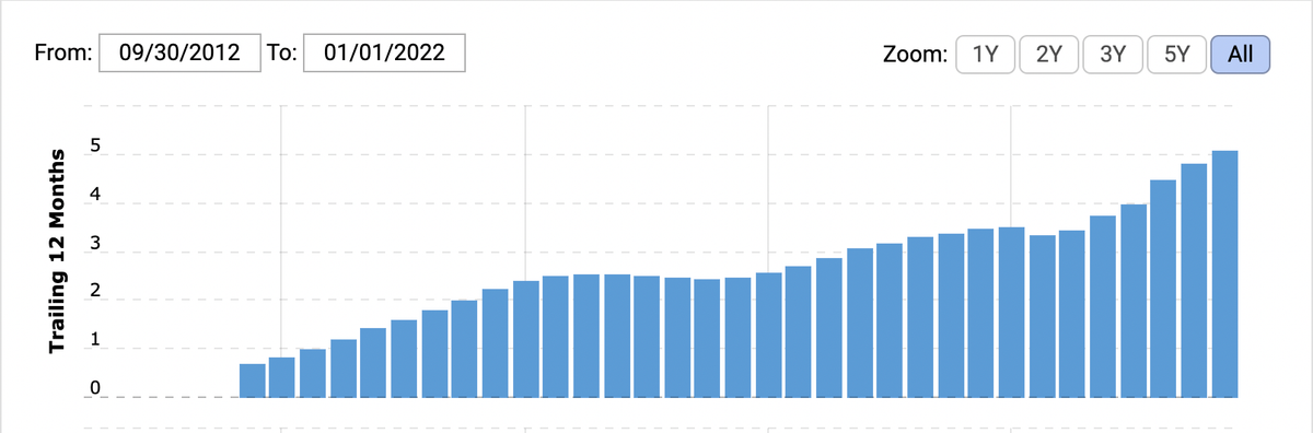 Is the Twitter moat eroding?