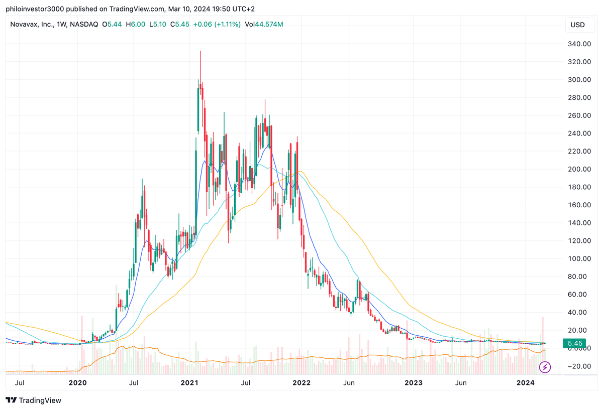 Covid Vaccines & the AI Complex