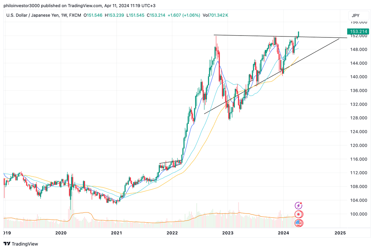 Thoughts on the Yen Trade