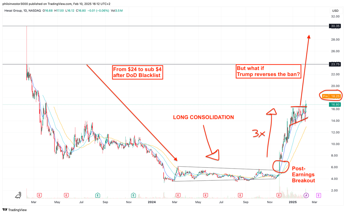 Hesai & the LiDAR Opportunity