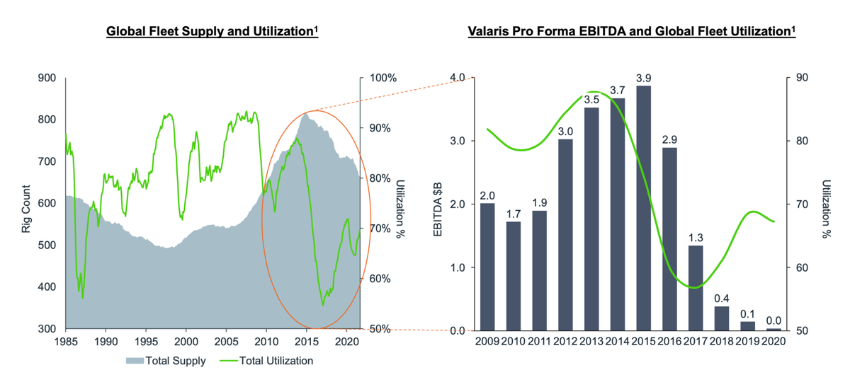 Valaris, literally striking oil.