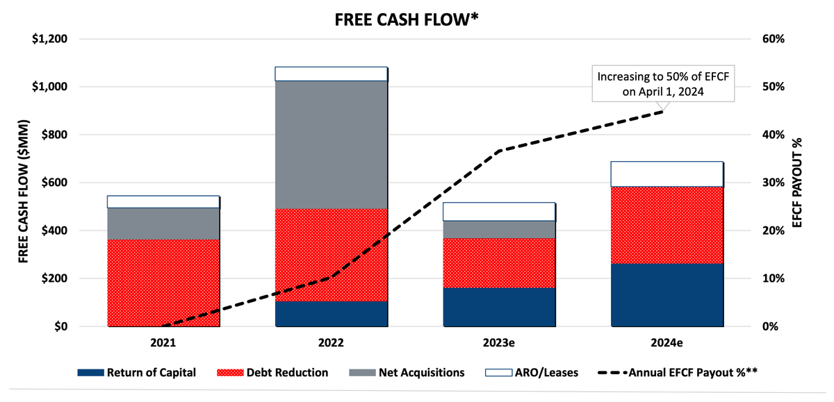 Vermilion Energy (vs A.I.)