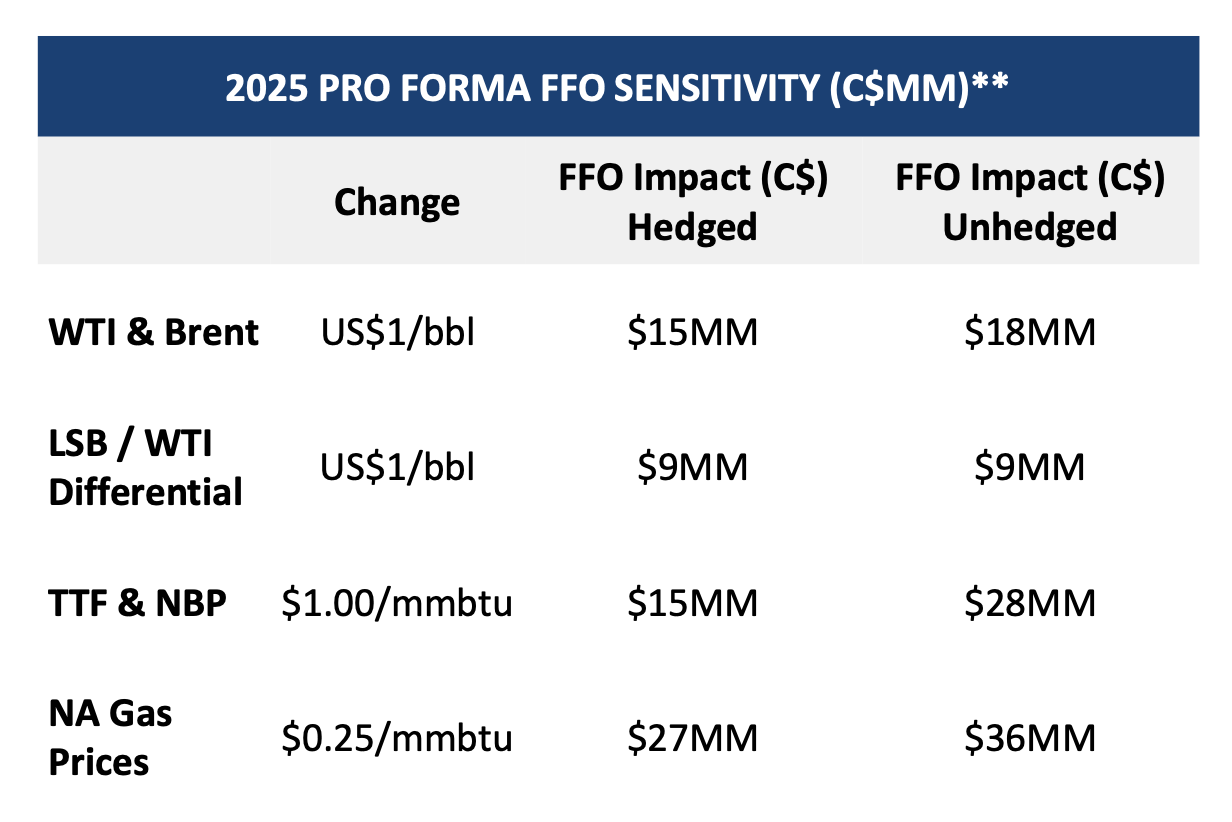 European Energy Or European Defence?