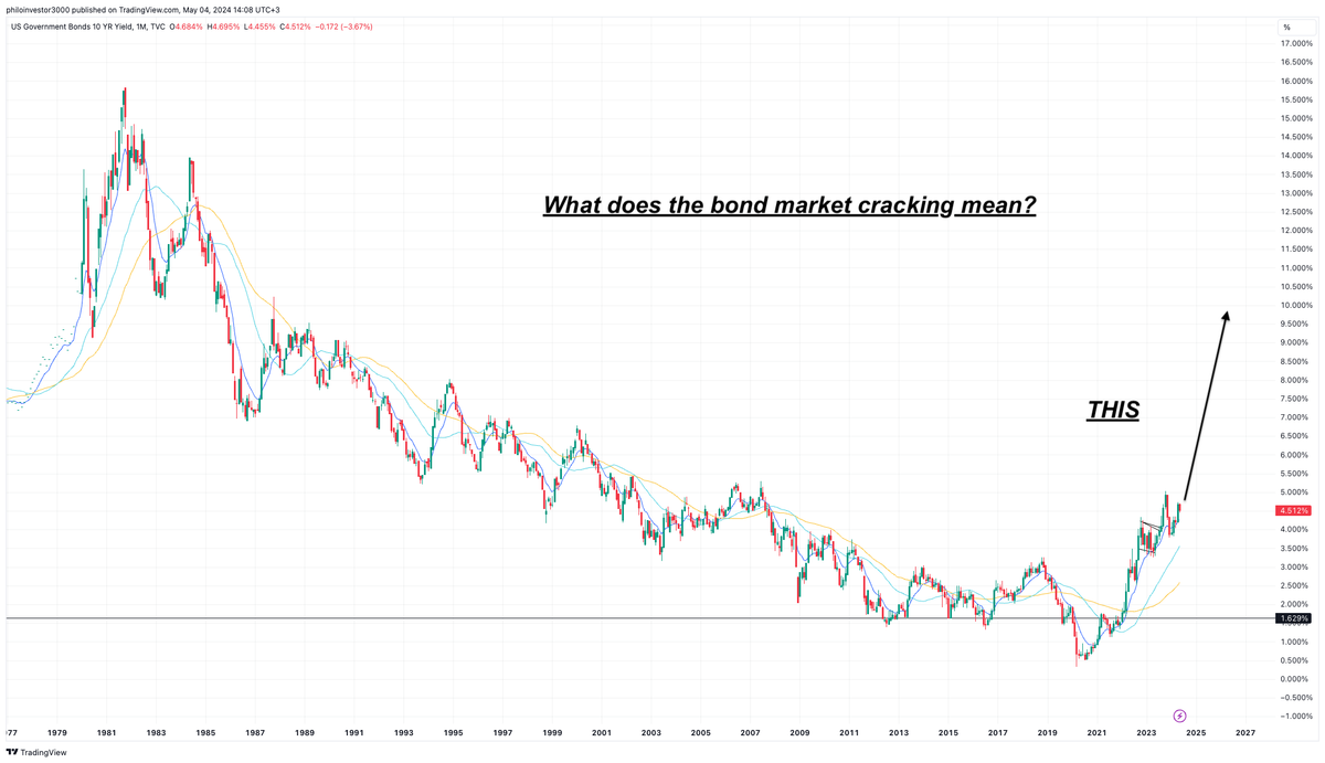 The Fed: Threading the Needle