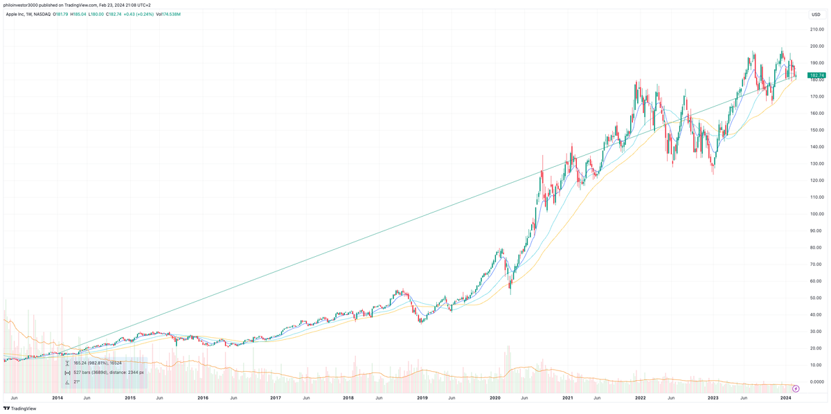 Downside at Apple. (I wouldn't touch this here)