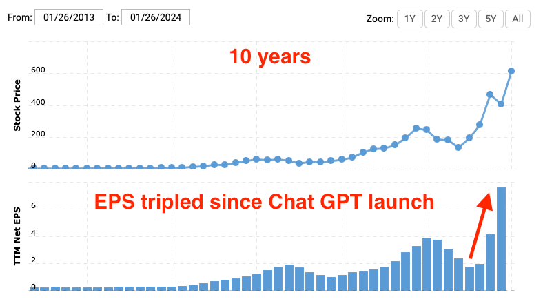 Downside at NVIDIA (and the Nasdaq at large)