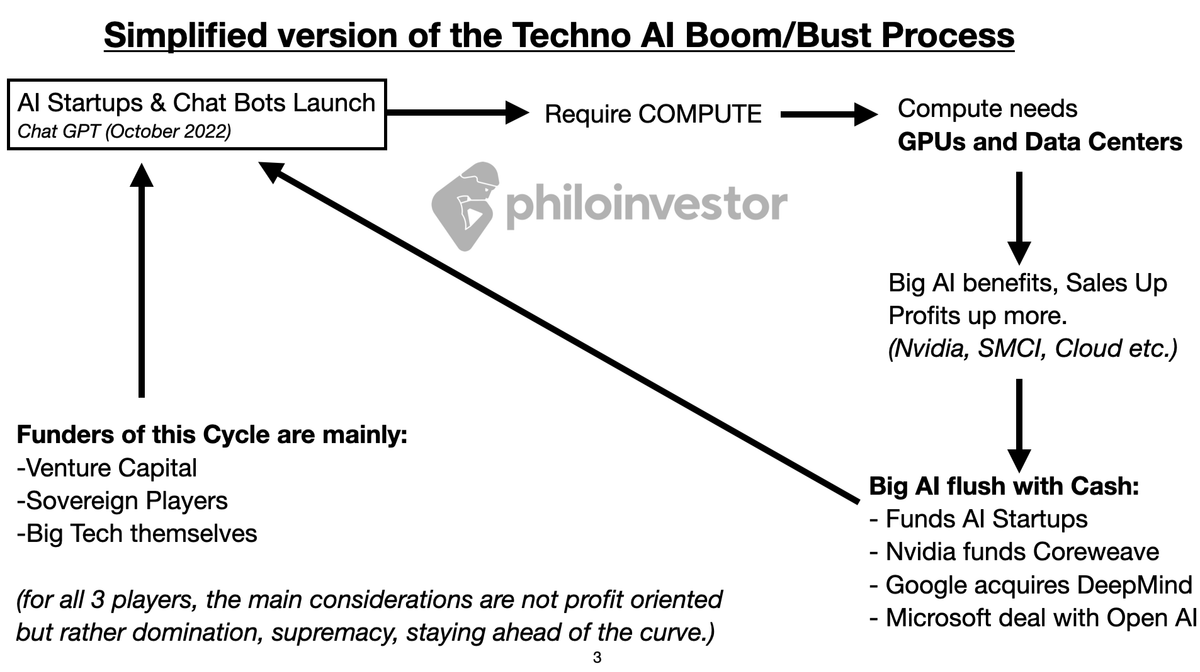 Biden's Techno-Imperial Cycle
