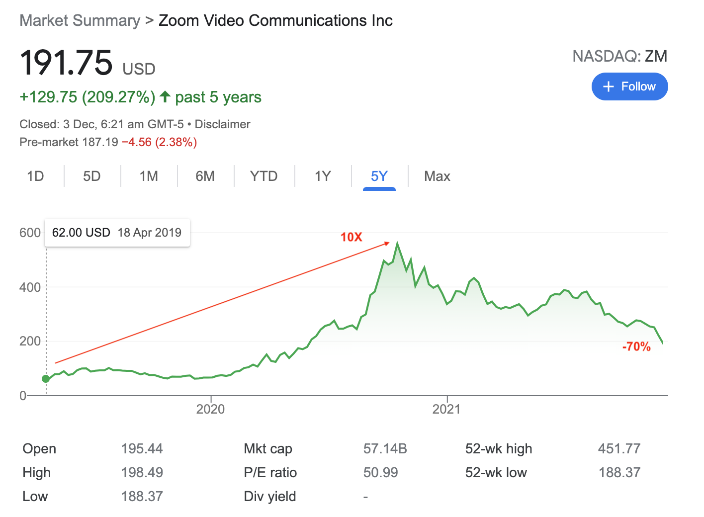 So you wanna be an investor?