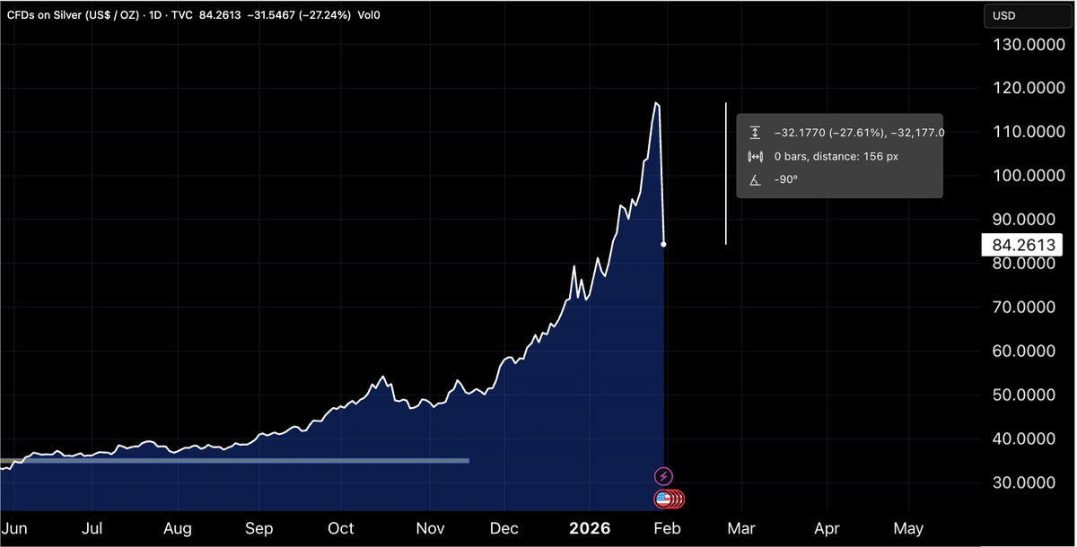 Currency Debasement for Dummies