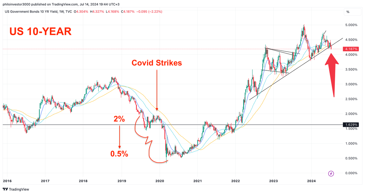 Cutting Cycles at the Gate