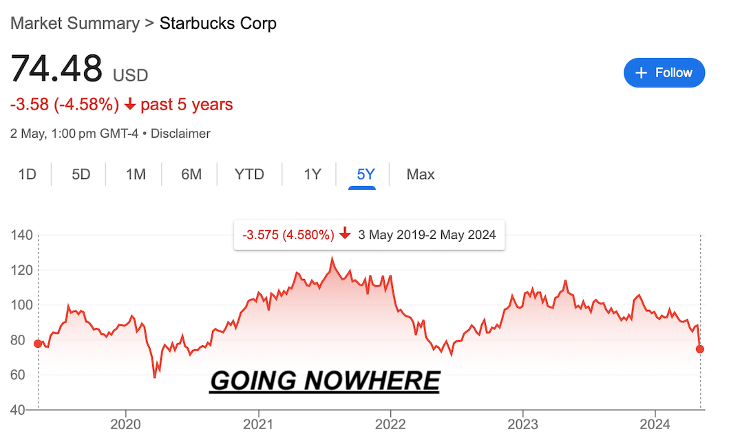 Equity themes to consider.