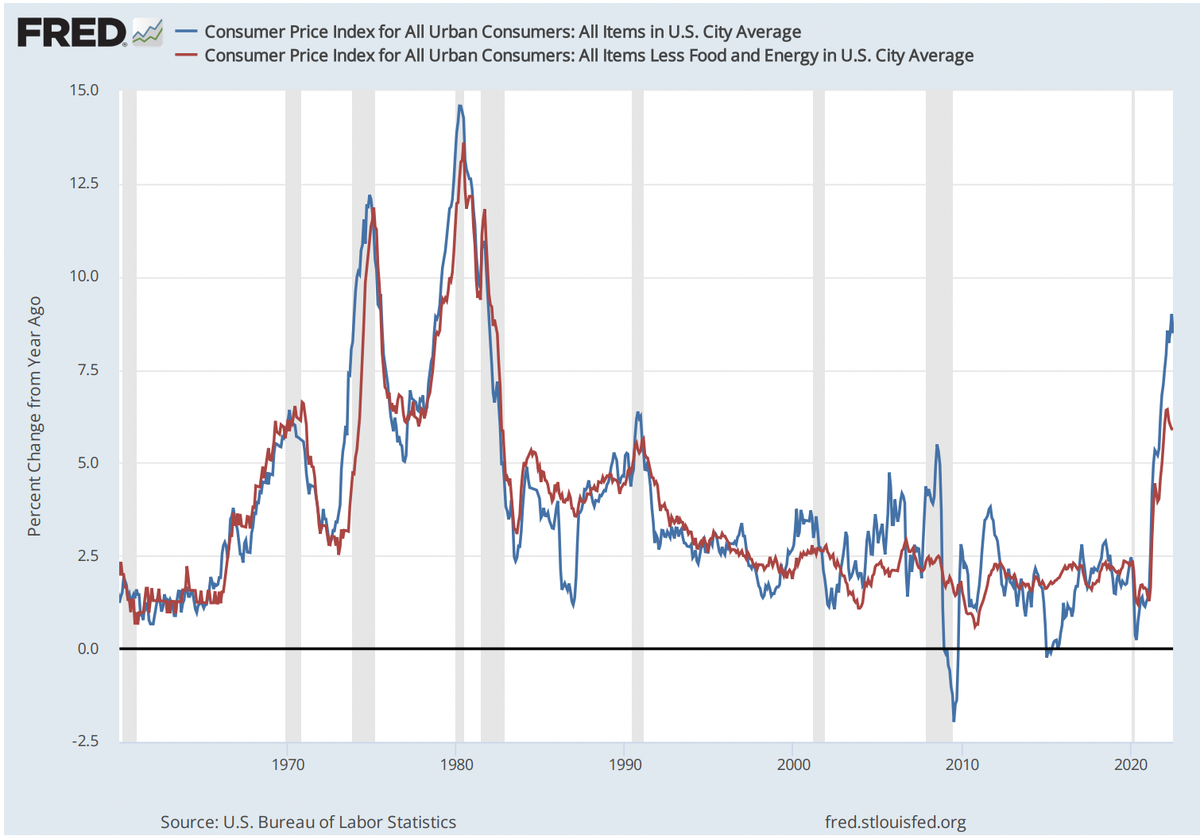 What the hell is happening? August 2022