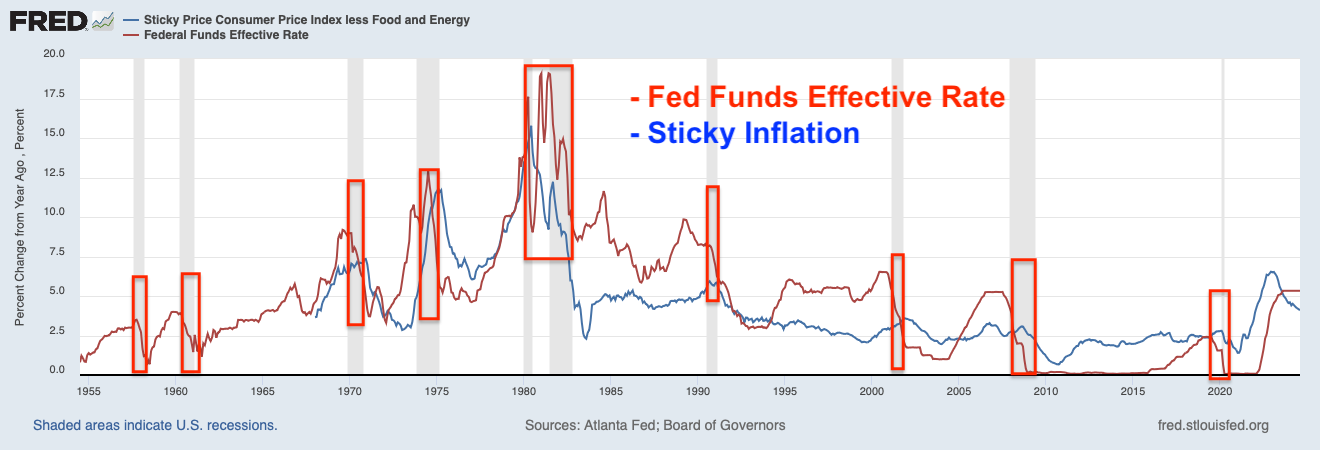 Why the Fed cut by 50