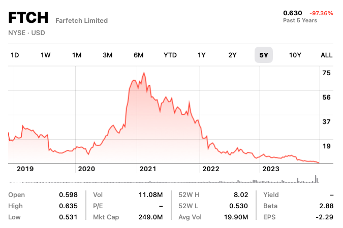 What's going on with Farfetch?