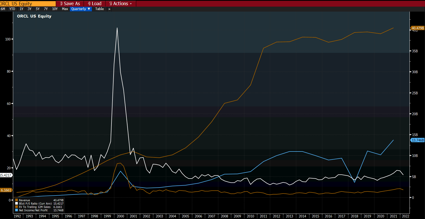 Philoinvestor: an autointerview