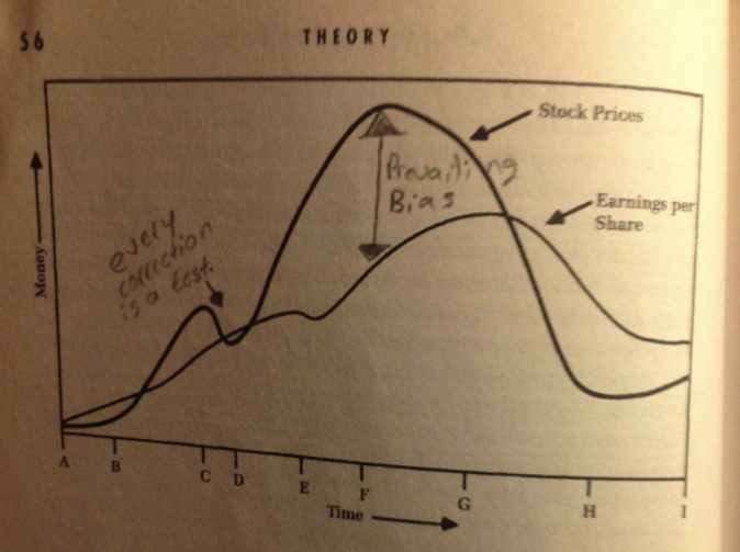 George Soros - the basics.