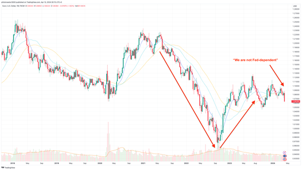 Thoughts on the Euro/EU