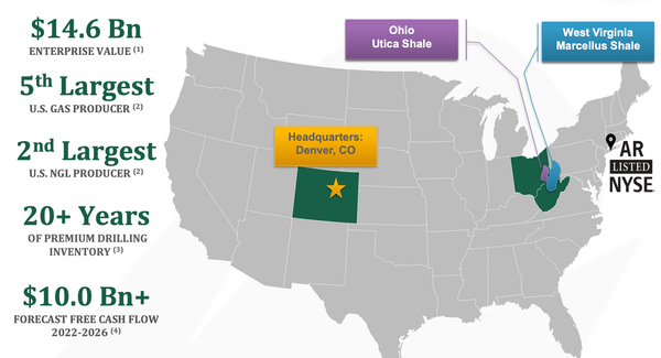 Antero Resources (AR)