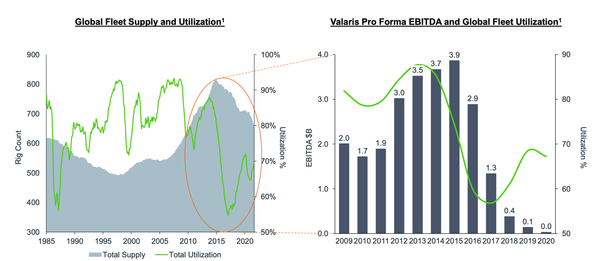 Valaris, literally striking oil.