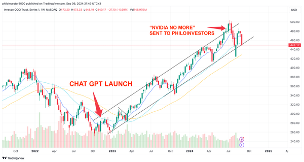 AI Confusions & Trend Reversal