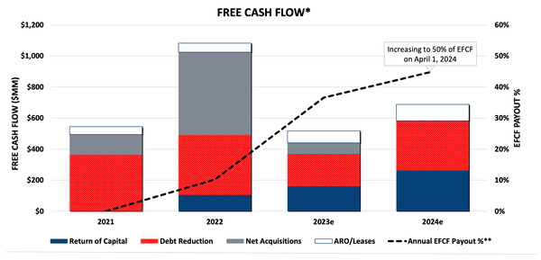 Vermilion Energy (vs A.I.)