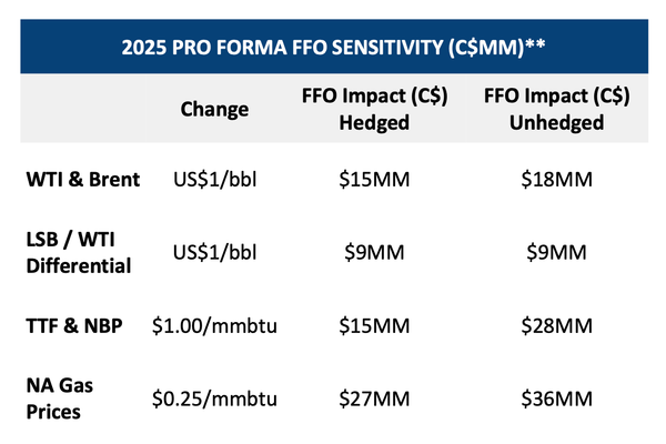 European Energy Or European Defence?