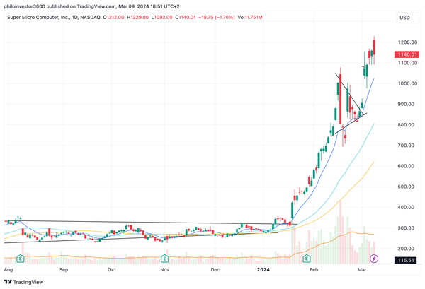AI and Crypto. Going parabolic, but for how long?