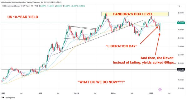 The Confidence Differential