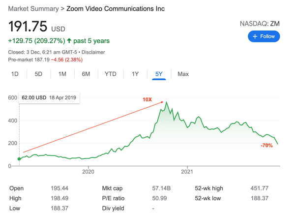 So you wanna be an investor?