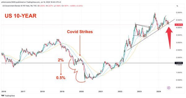 Cutting Cycles at the Gate