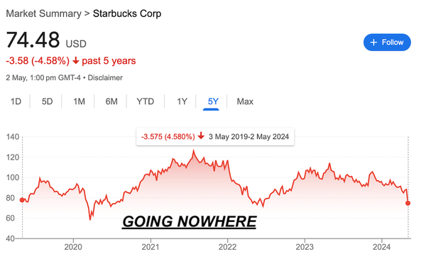 Equity themes to consider.