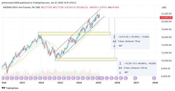 Is DeepSeek the needle that pins the bubble? 📌