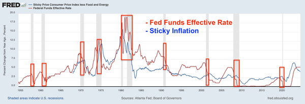 Why the Fed cut by 50