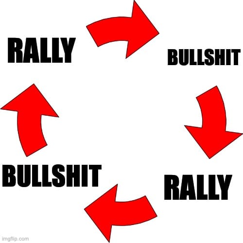 Far-from-Equilibrium Danger