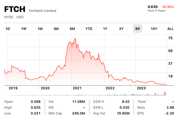 What's going on with Farfetch?