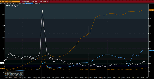 Philoinvestor: an autointerview
