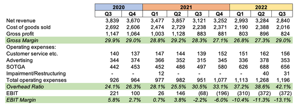 Updates on Wayfair, Farfetch & Vermilion Energy