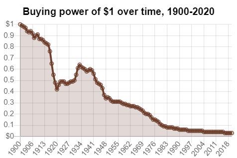 On Currency (Debasement) Risk.